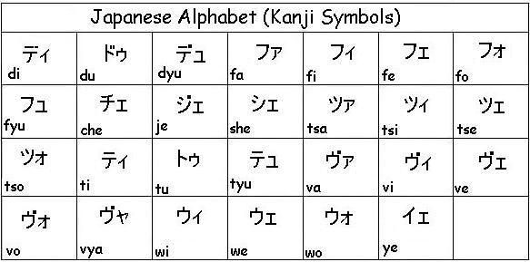 Kanji Japanese Alphabet